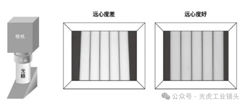 【光學(xué)知識】鏡頭也論分辨率？畸變率和遠(yuǎn)心度又是什么？